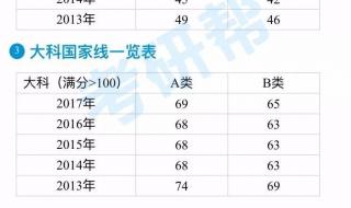 24考研国家线一览表