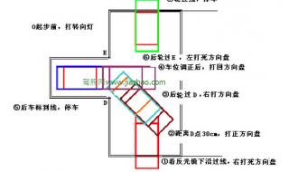 最笨的倒车入库方法