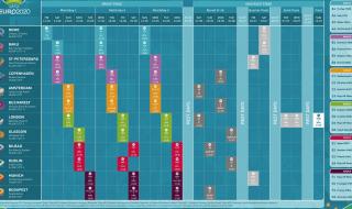 欧洲杯足球赛程表 欧洲杯足球赛程表