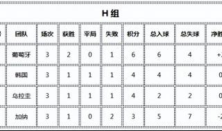 2022世界杯中国队积分 2022世界杯中国队积分